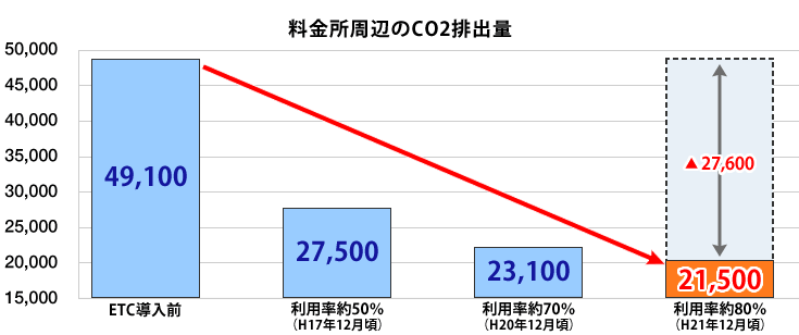CO2排出量