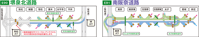 E90 堺泉北道路 E91 南阪奈道路