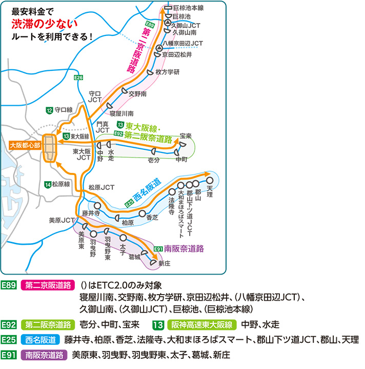 大阪都心流入割引路線図