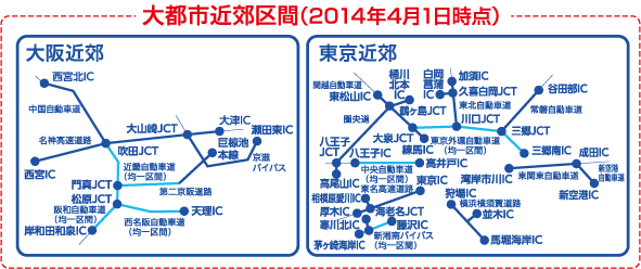 大都市近郊区間（2014年4月1日時点）：大阪近郊、東京近郊