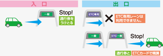 入口がご利用できない場合