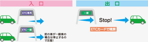 ETCがご利用できない場合 前の車が一般車の場合は停止するので注意!