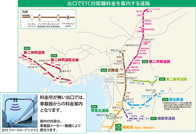 出口でETC対距離料金を案内する道路