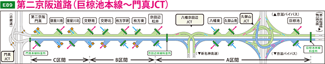 E89 第二京阪道路