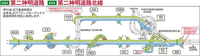 E93 第二神明道路 E94 第二神明道路北線