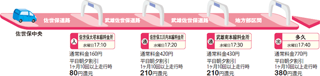 図