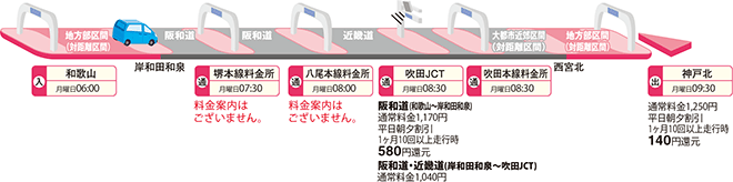 図